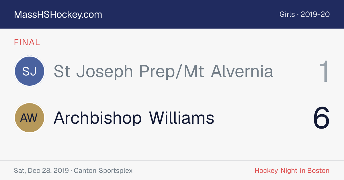 St Joseph Prep/Mt Alvernia at Archbishop Williams score card
