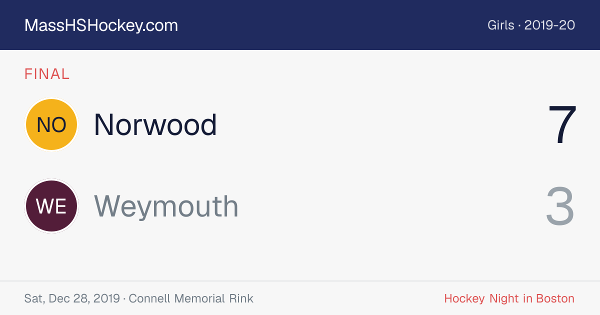 Norwood at Weymouth score card