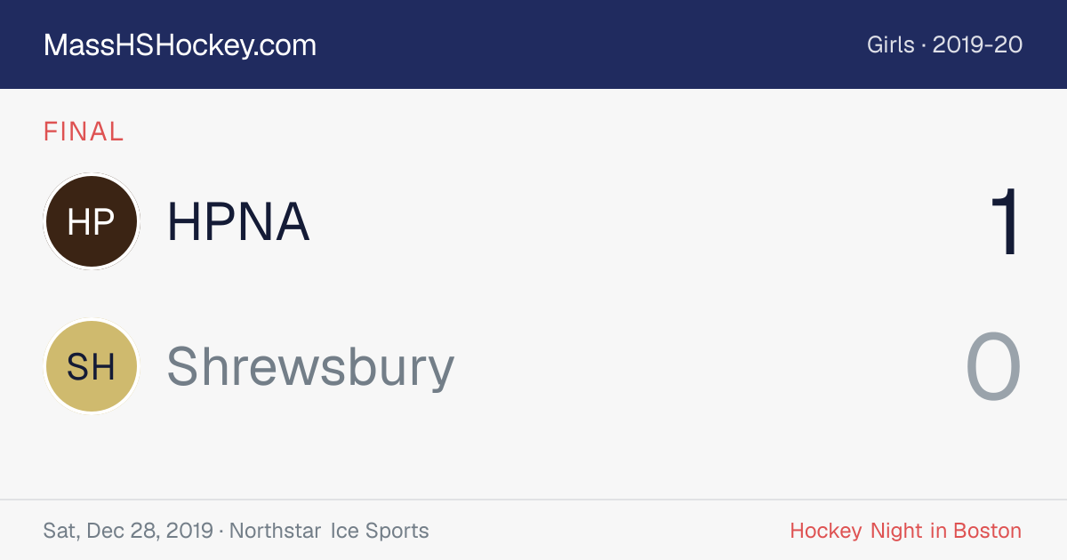 HPNA at Shrewsbury score card