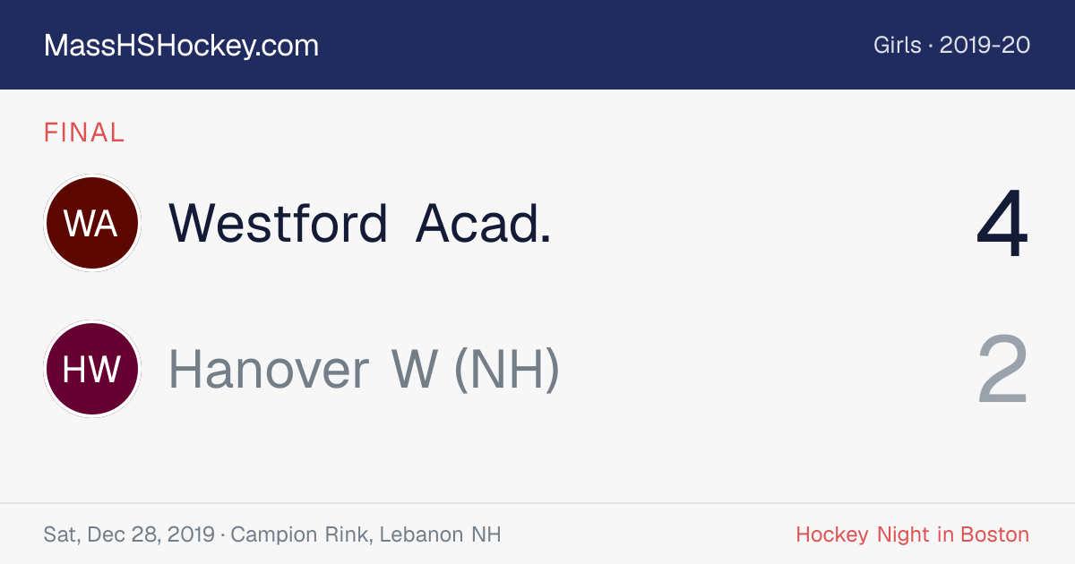 Westford Acad. at Hanover W (NH) score card