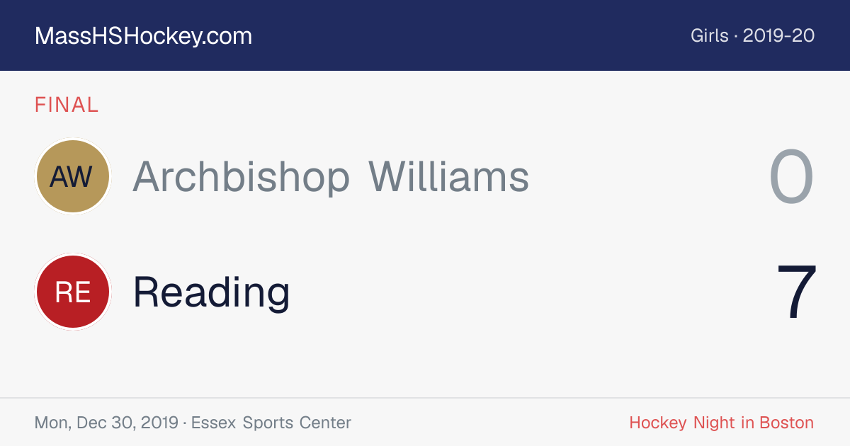 Archbishop Williams at Reading score card