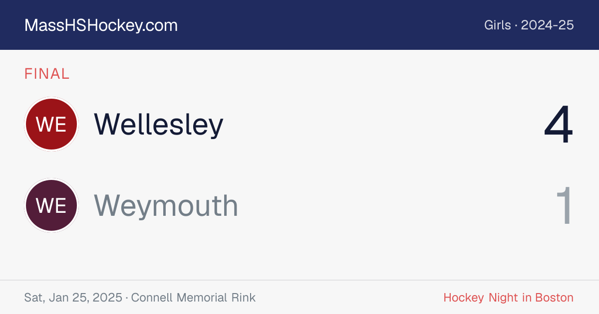 Wellesley at Weymouth score card