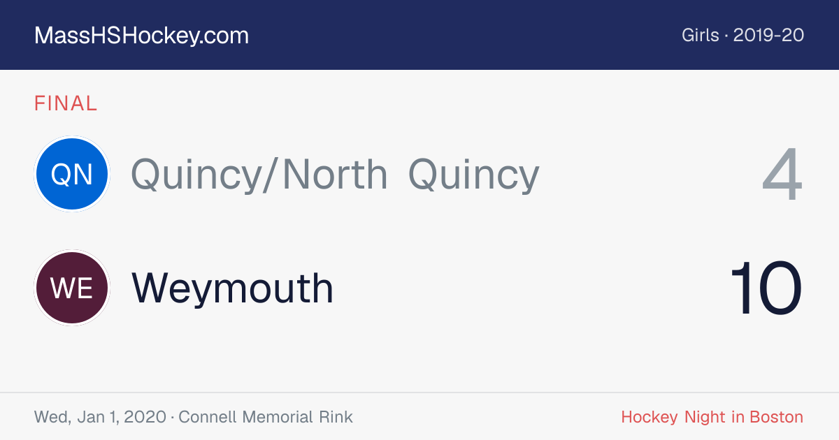 Quincy/North Quincy at Weymouth score card