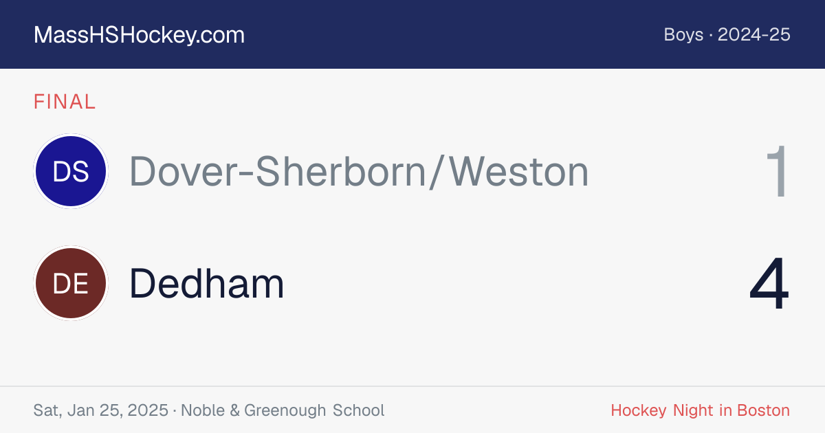 Dover-Sherborn/Weston at Dedham score card