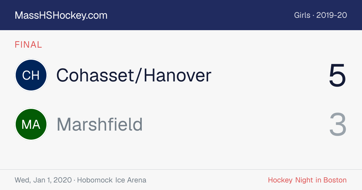 Cohasset/Hanover at Marshfield score card