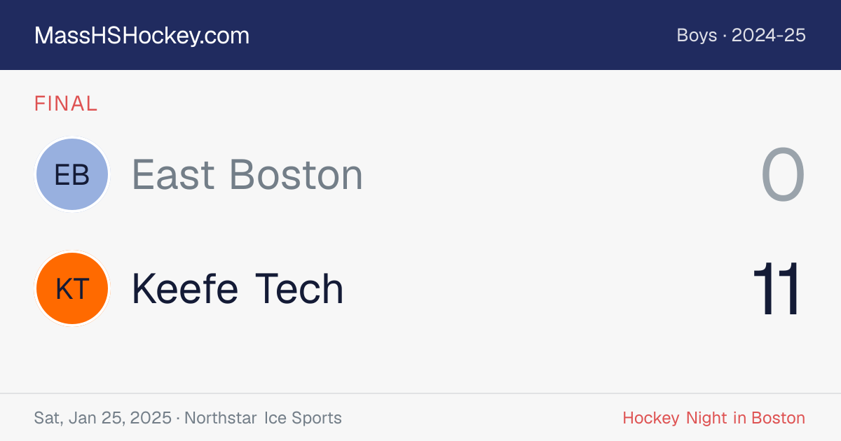 East Boston at Keefe Tech score card