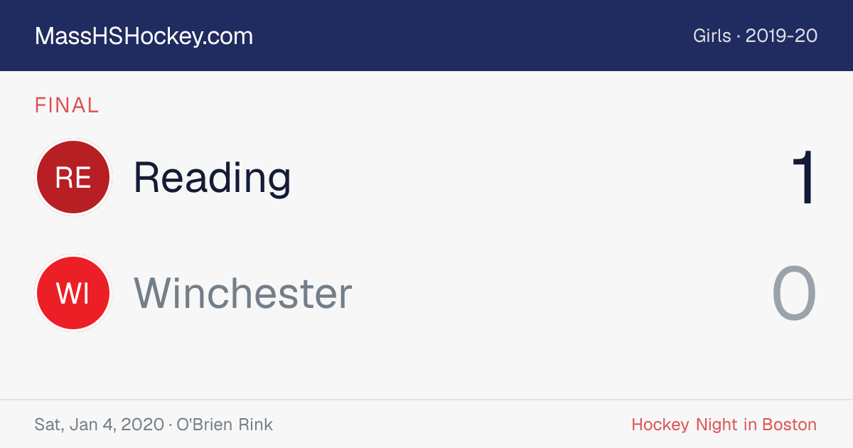 Reading at Winchester score card