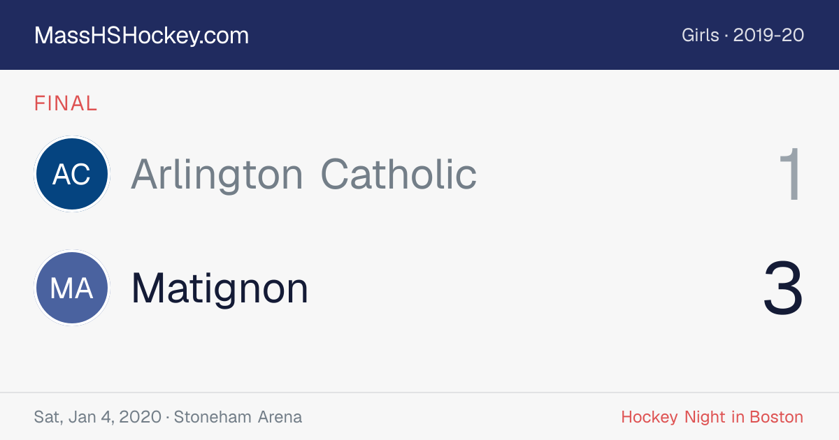 Arlington Catholic at Matignon score card