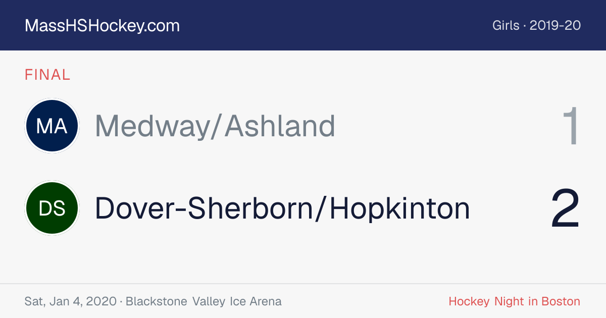 Medway/Ashland at Dover-Sherborn/Hopkinton score card