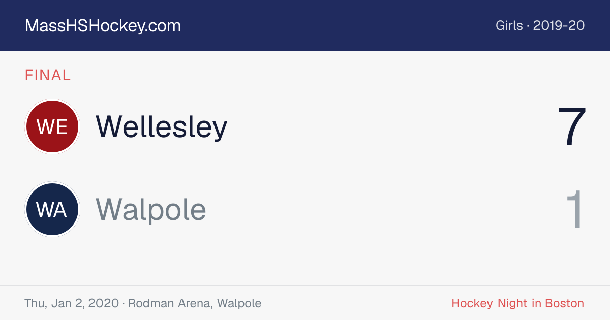 Wellesley at Walpole score card