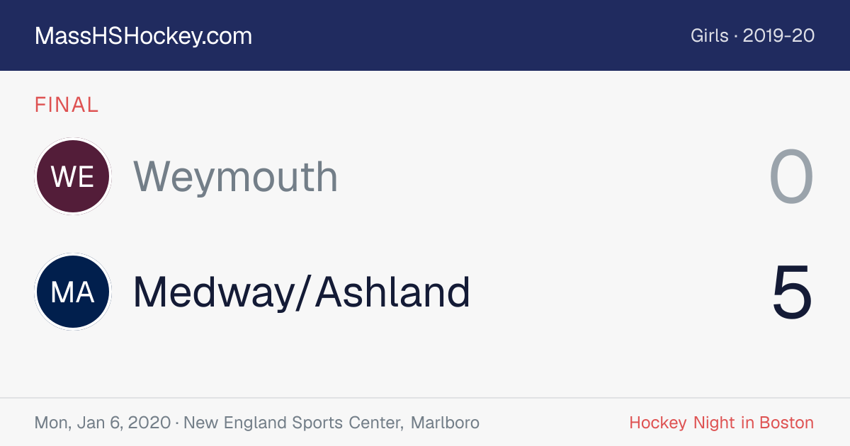 Weymouth at Medway/Ashland score card