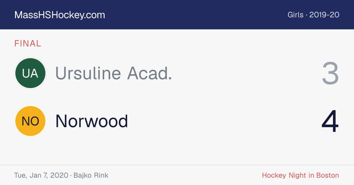 Ursuline Acad. at Norwood score card