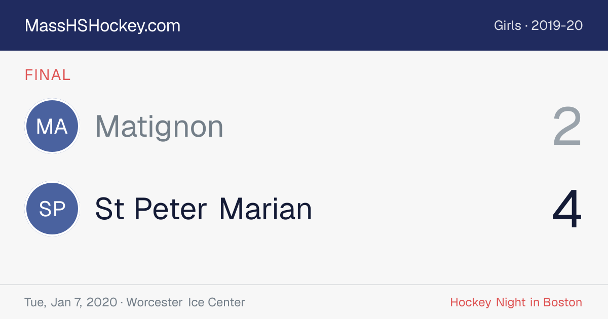Matignon at St Peter Marian score card