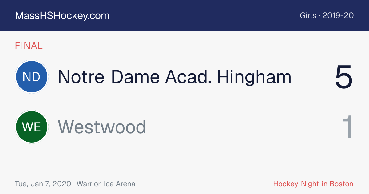 Notre Dame Acad. Hingham at Westwood score card