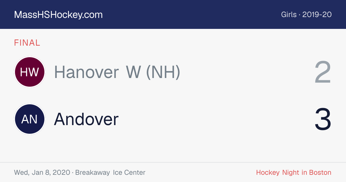 Hanover W (NH) at Andover score card