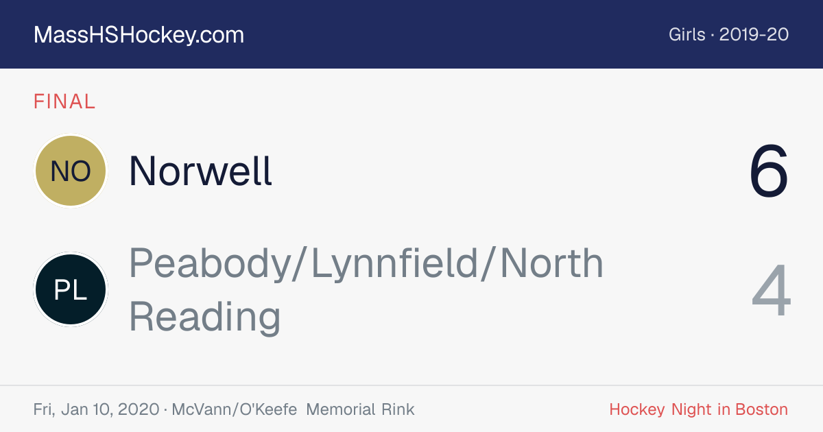 Norwell at Peabody/Lynnfield/North Reading score card