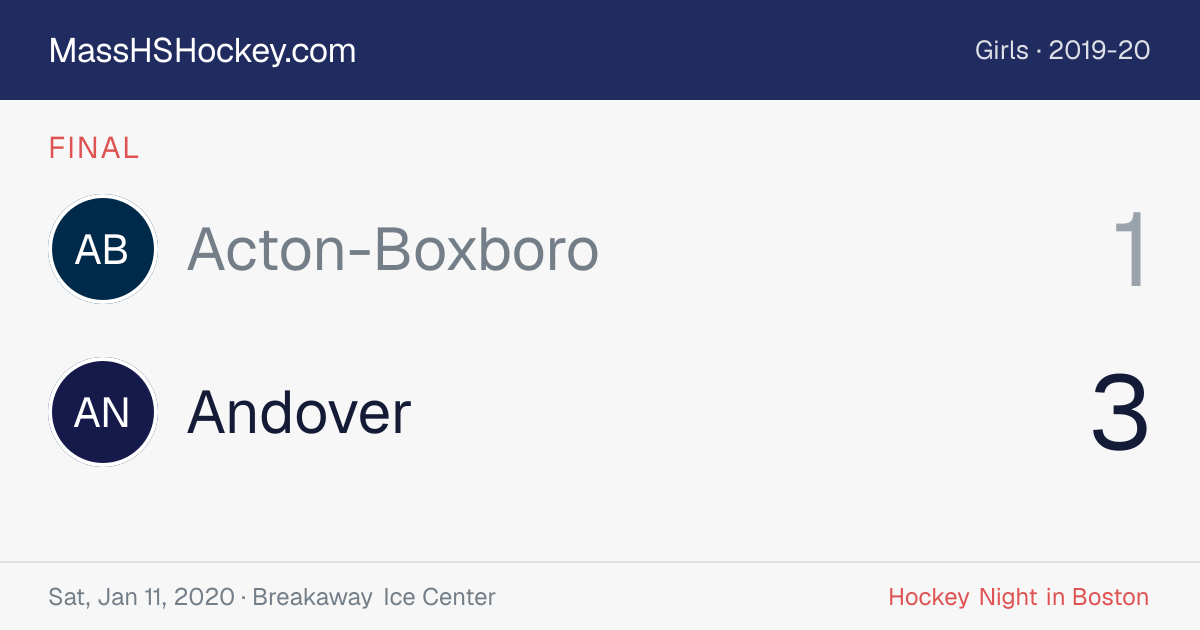Acton-Boxboro at Andover score card