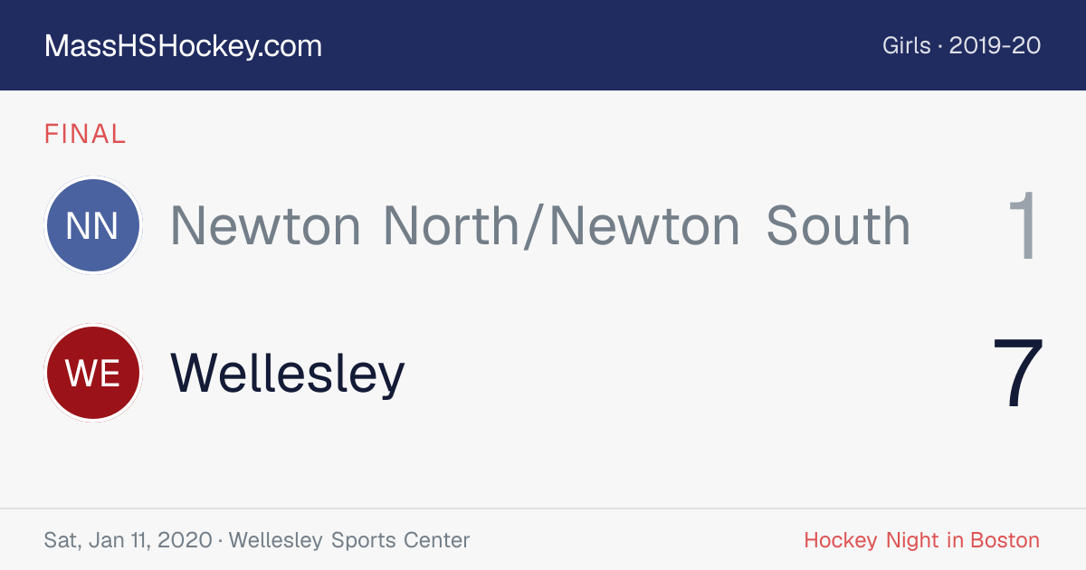 Newton North/Newton South at Wellesley score card