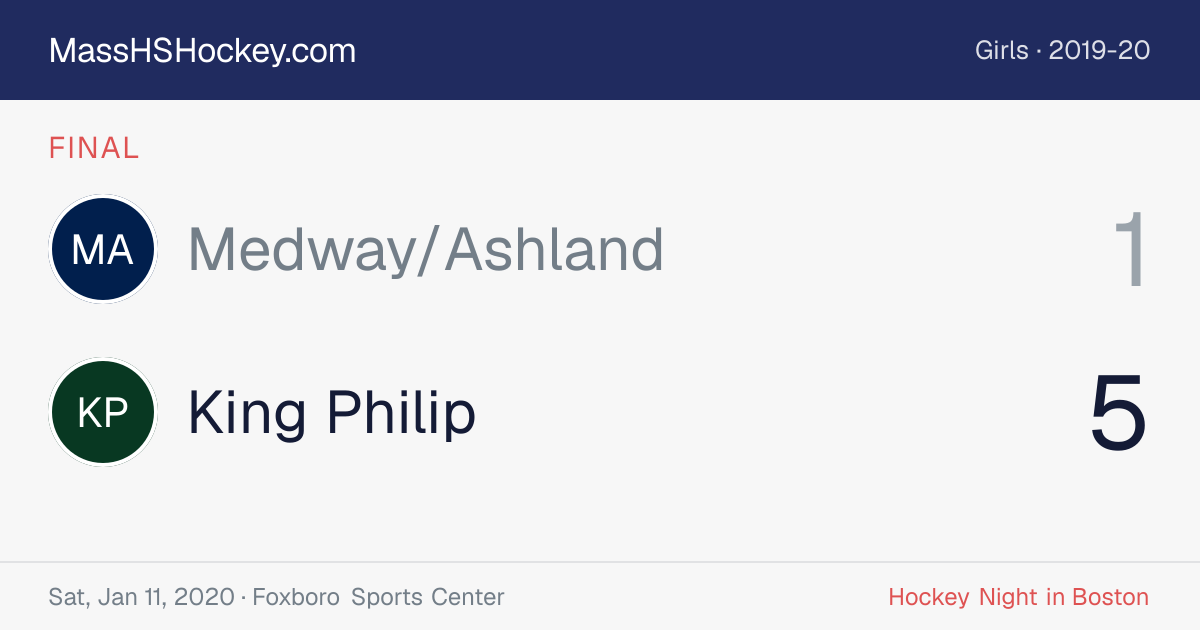 Medway/Ashland at King Philip score card