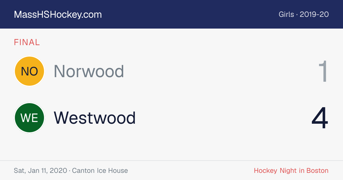 Norwood at Westwood score card