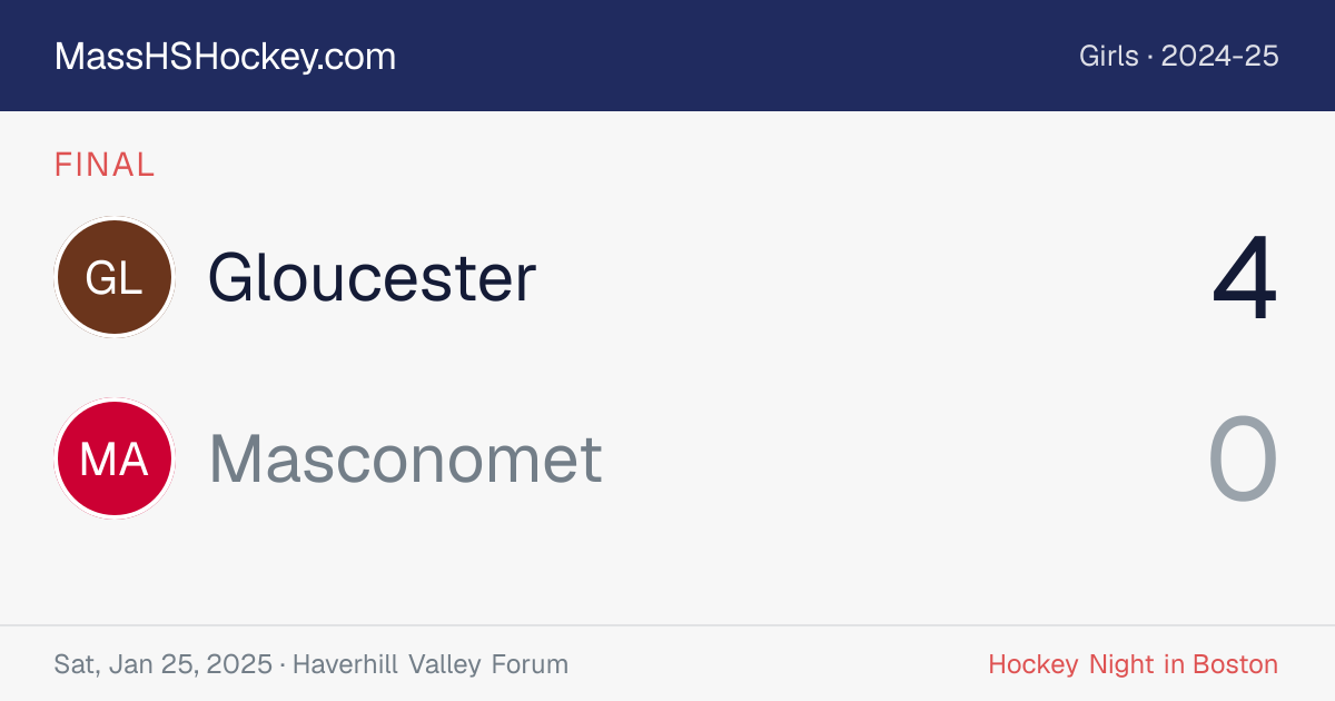 Gloucester at Masconomet score card
