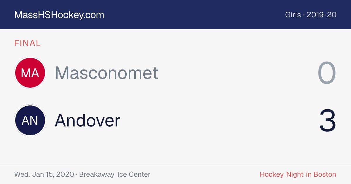 Masconomet at Andover score card