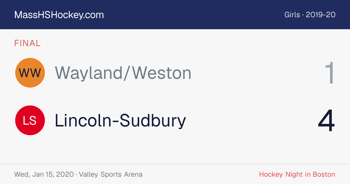 Wayland/Weston at Lincoln-Sudbury score card