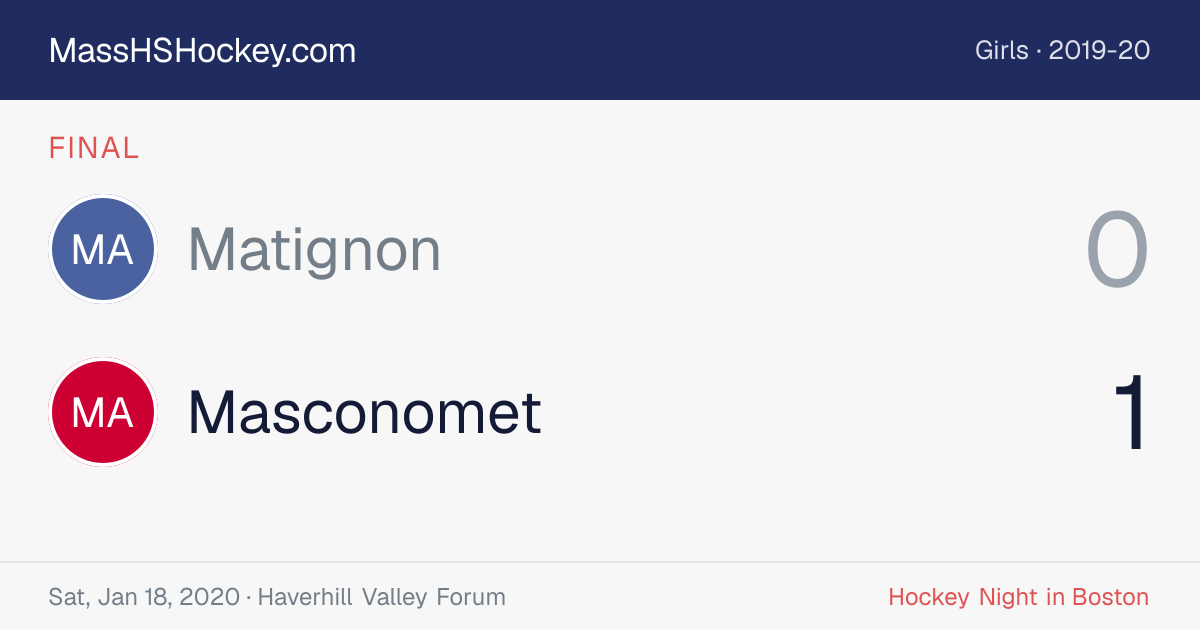Matignon at Masconomet score card