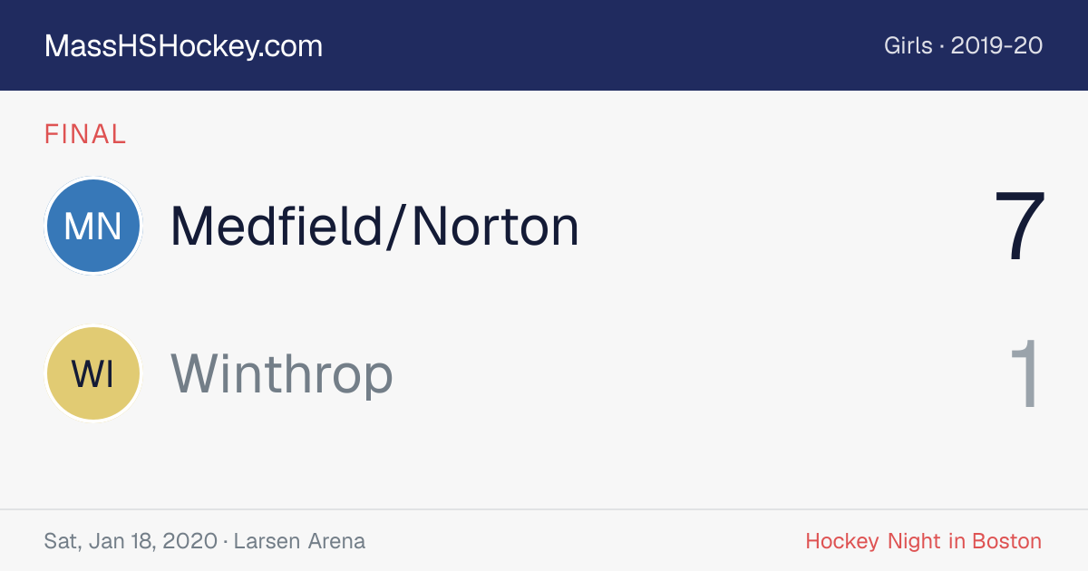 Medfield/Norton at Winthrop score card