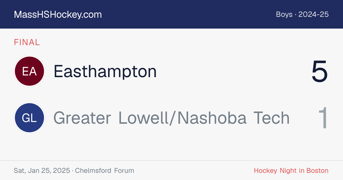 Easthampton at Greater Lowell/Nashoba Tech score card