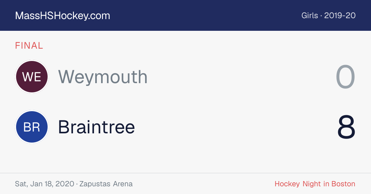 Weymouth at Braintree score card