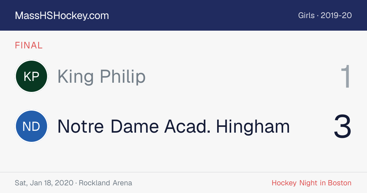 King Philip at Notre Dame Acad. Hingham score card