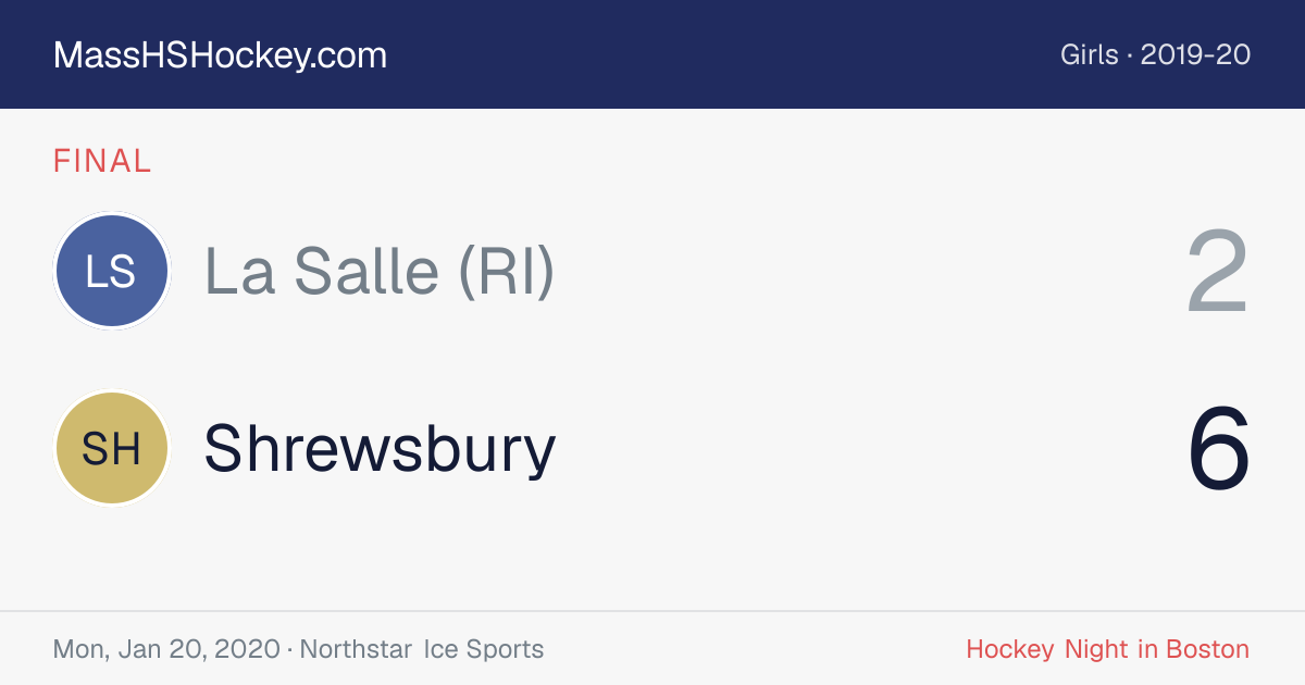 La Salle (RI) at Shrewsbury score card