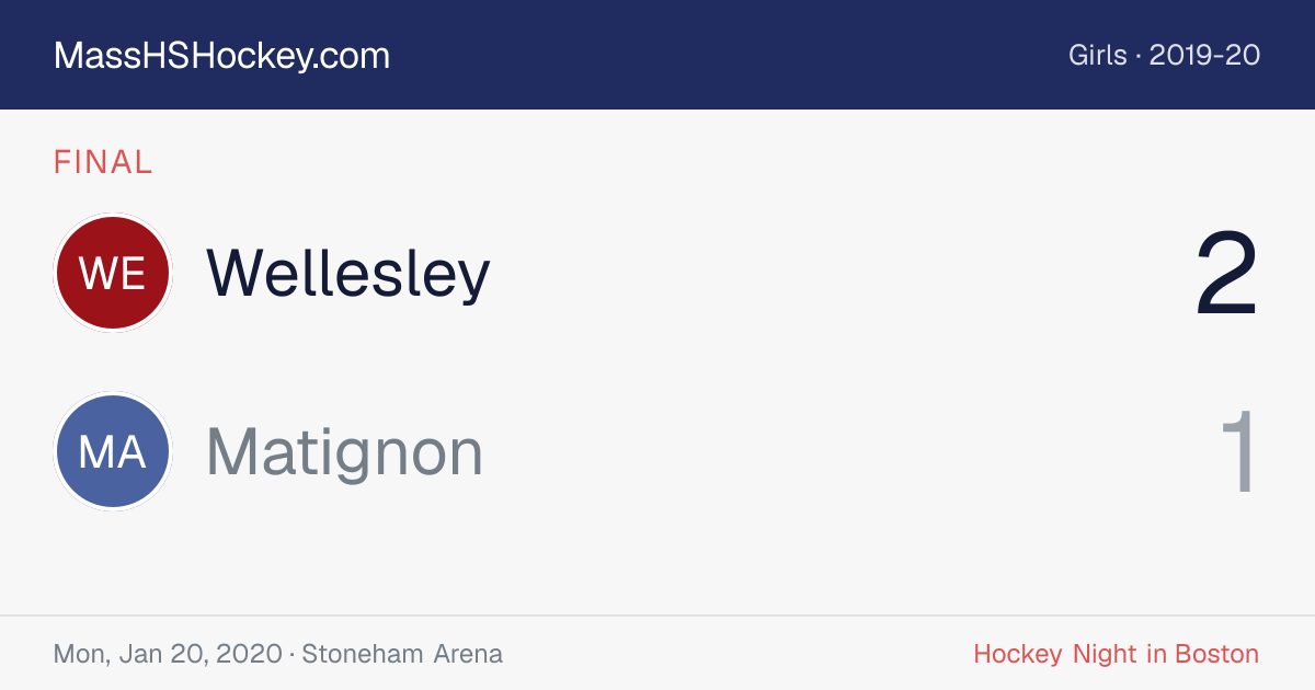 Wellesley at Matignon score card