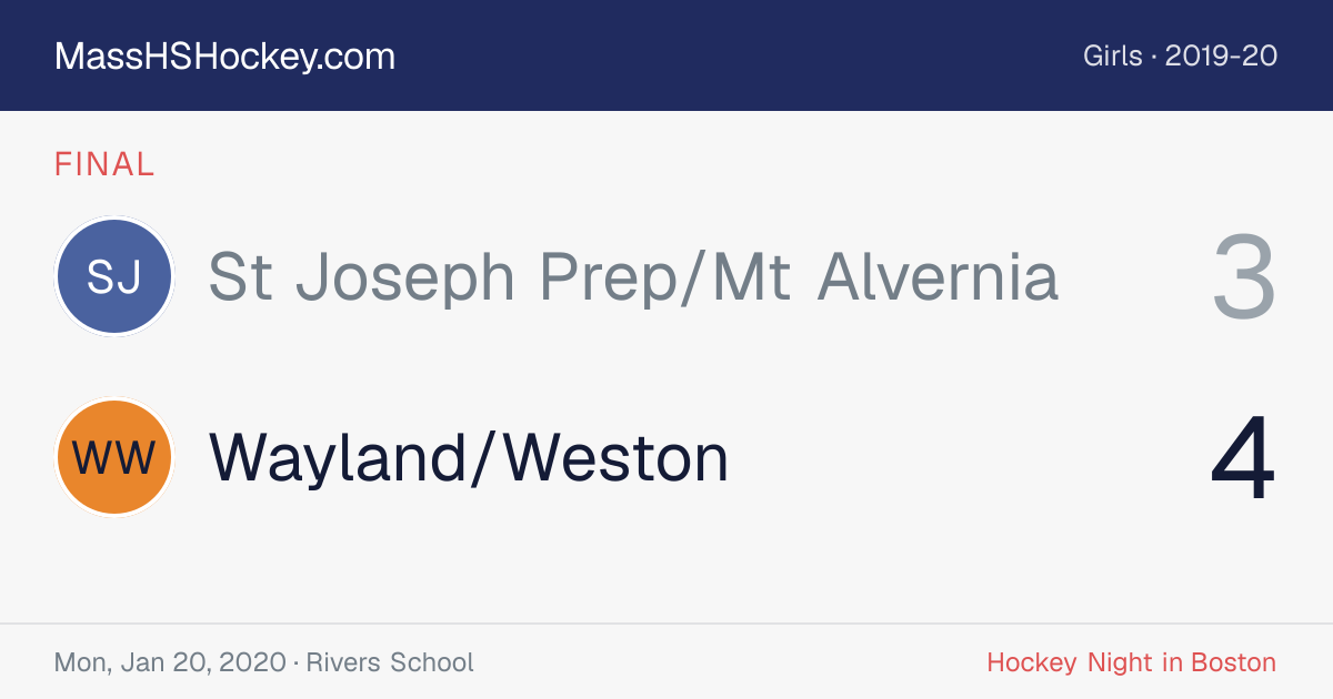 St Joseph Prep/Mt Alvernia at Wayland/Weston score card