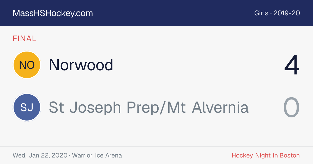 Norwood at St Joseph Prep/Mt Alvernia score card