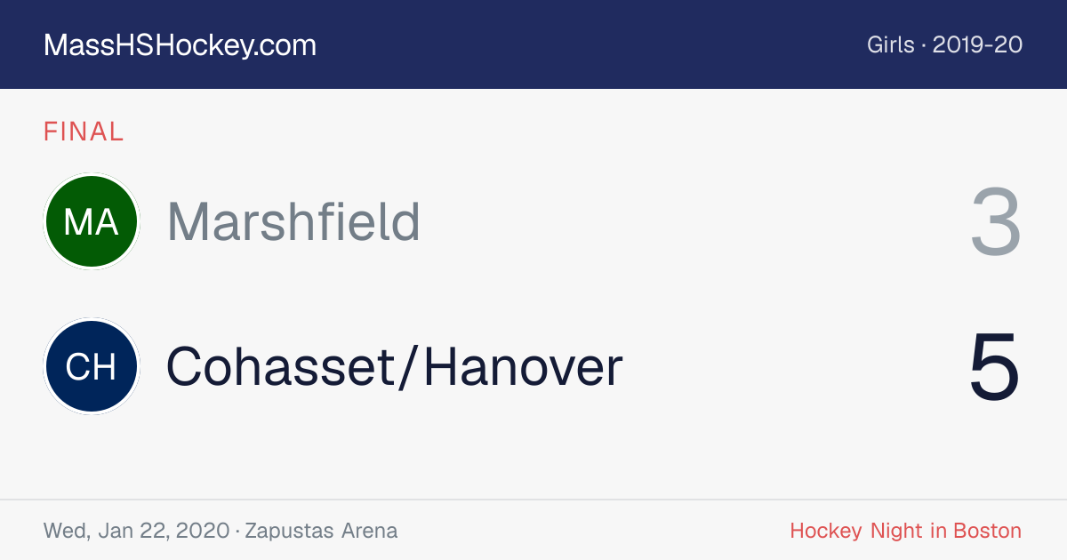 Marshfield at Cohasset/Hanover score card