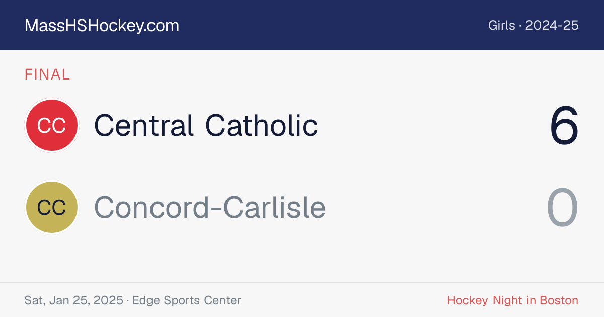 Central Catholic at Concord-Carlisle score card