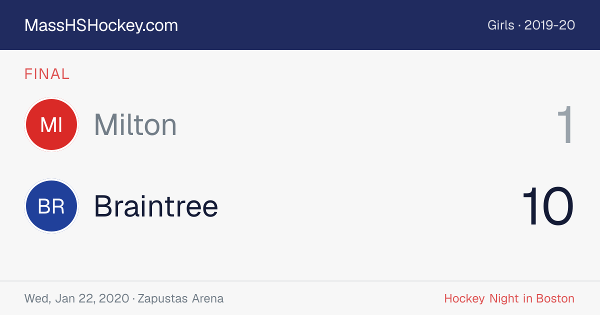 Milton at Braintree score card