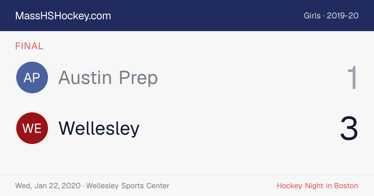 Austin Prep at Wellesley score card