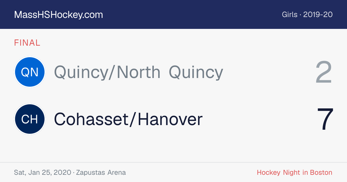 Quincy/North Quincy at Cohasset/Hanover score card