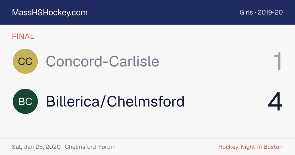 Concord-Carlisle at Billerica/Chelmsford score card