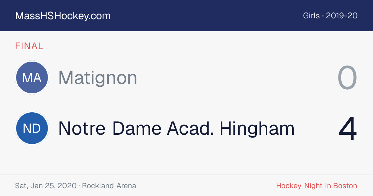 Matignon at Notre Dame Acad. Hingham score card