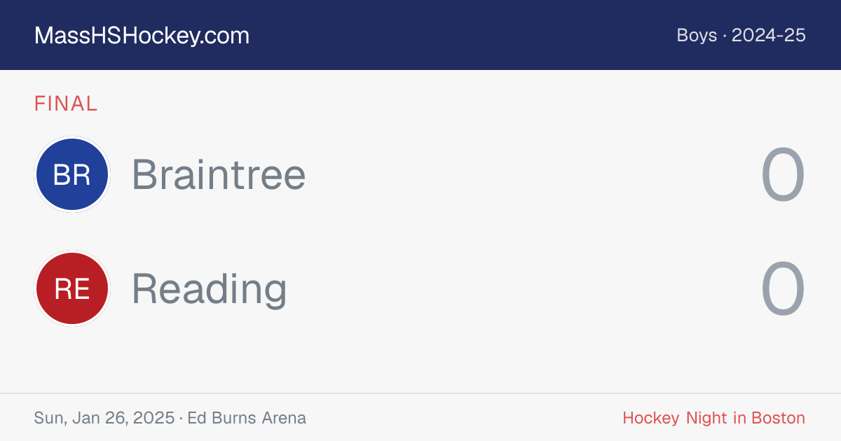 Braintree at Reading score card