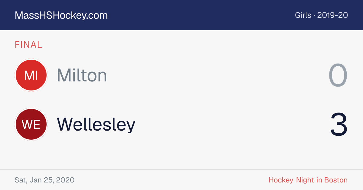 Milton at Wellesley score card