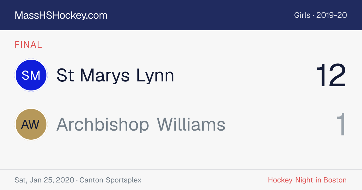 St Marys Lynn at Archbishop Williams score card