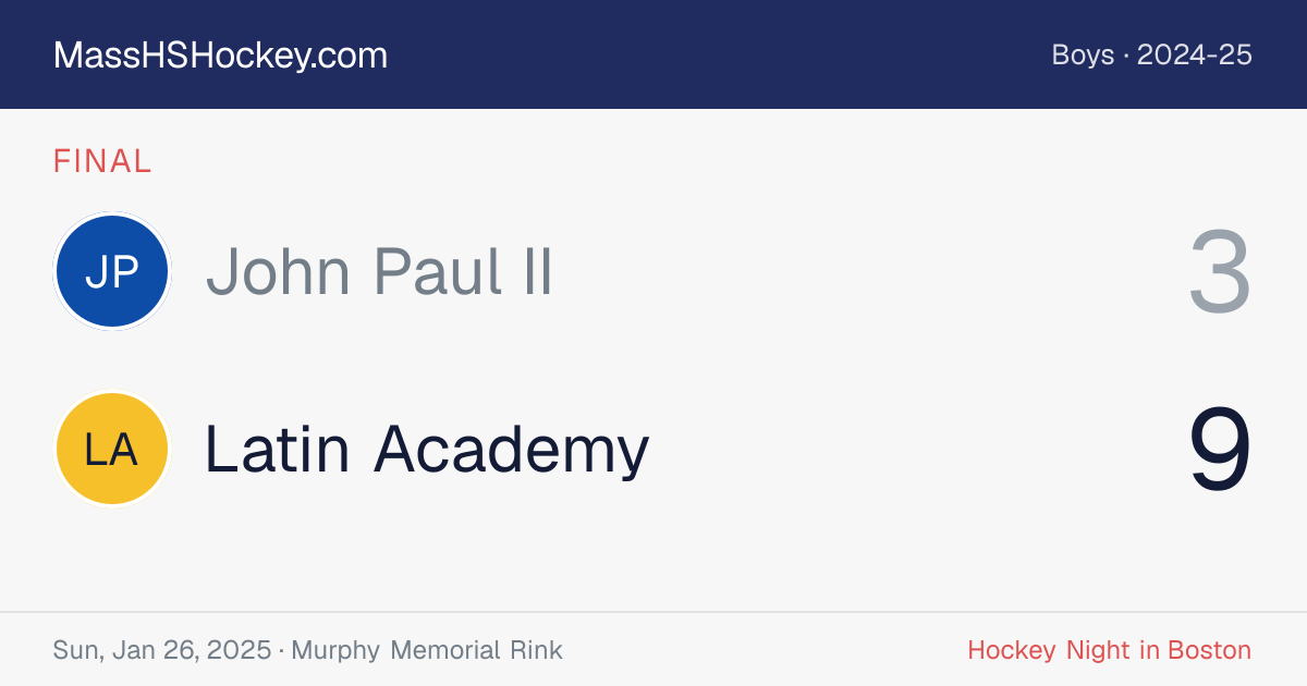 John Paul II at Latin Academy score card