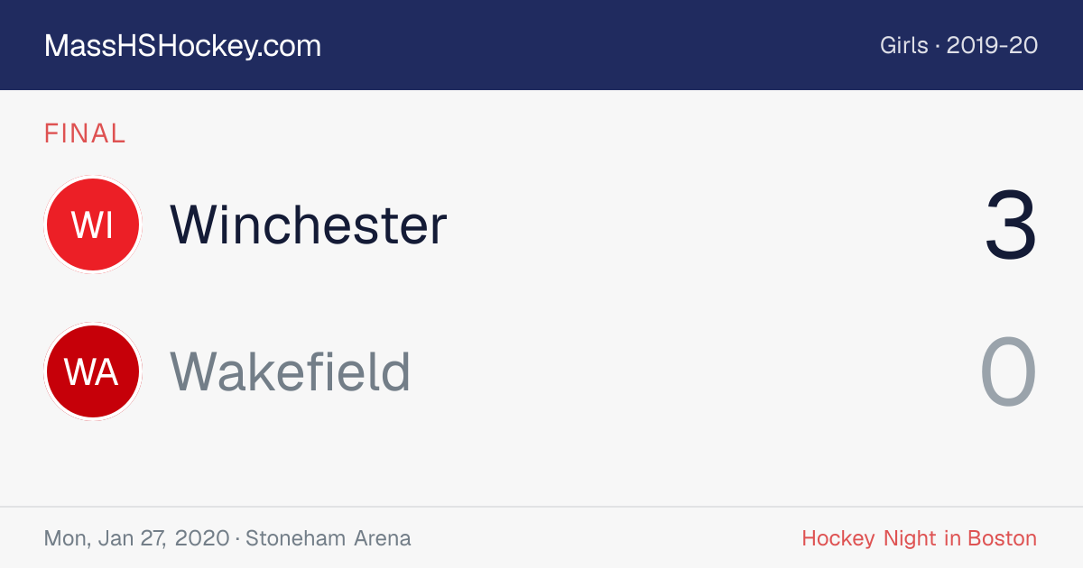 Winchester at Wakefield score card