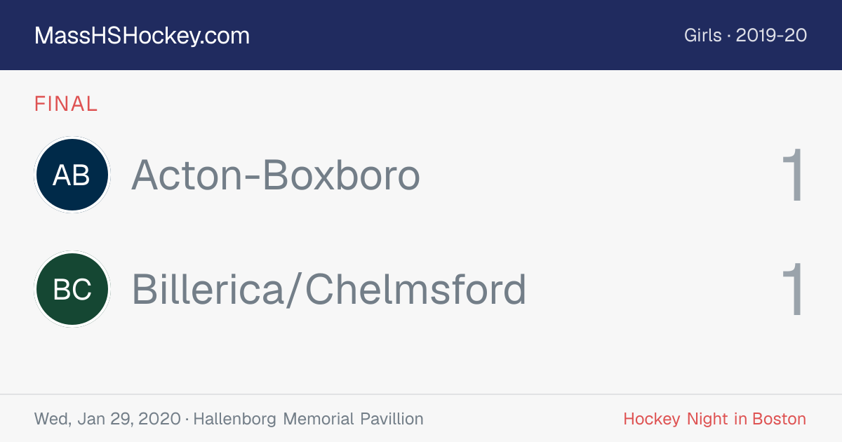 Acton-Boxboro at Billerica/Chelmsford score card