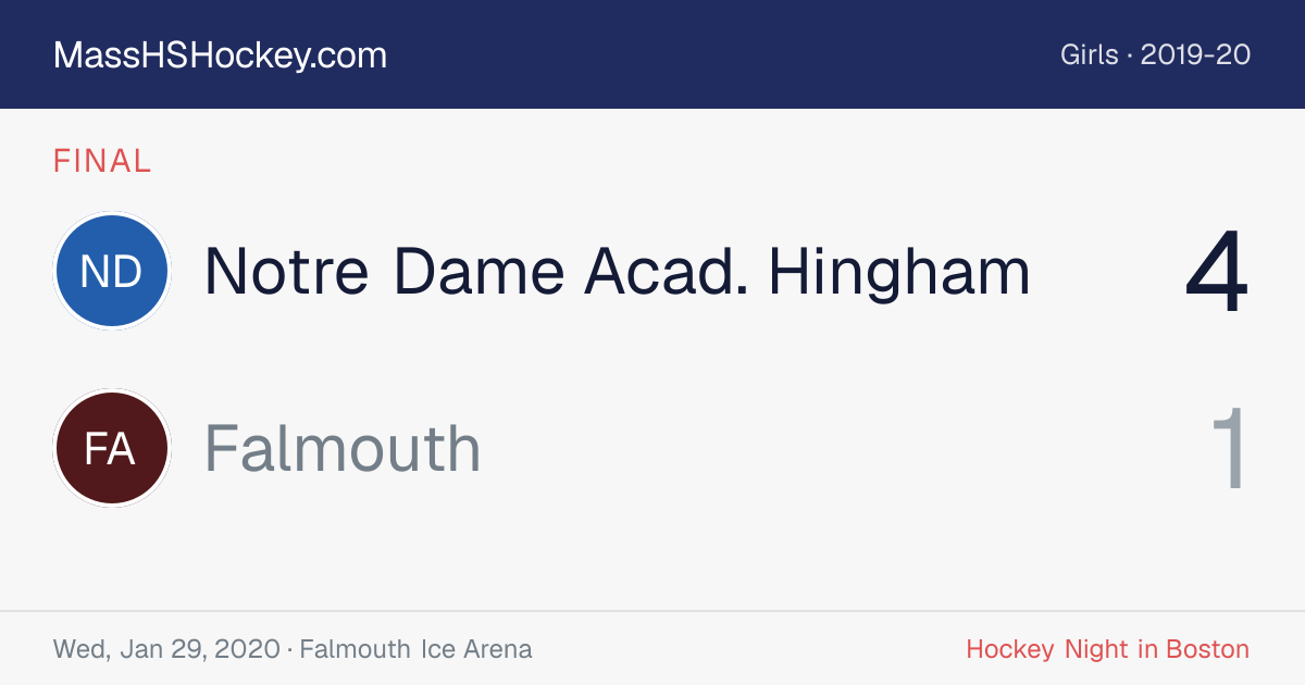 Notre Dame Acad. Hingham at Falmouth score card